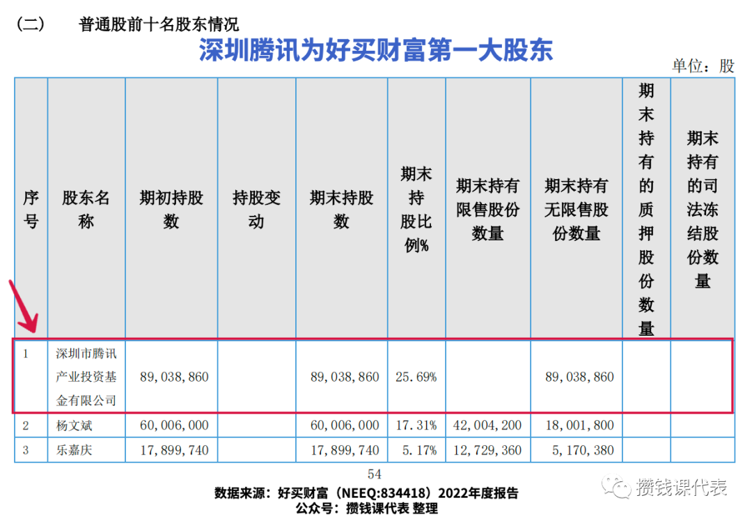 好买基金 App 基金红包领取攻略