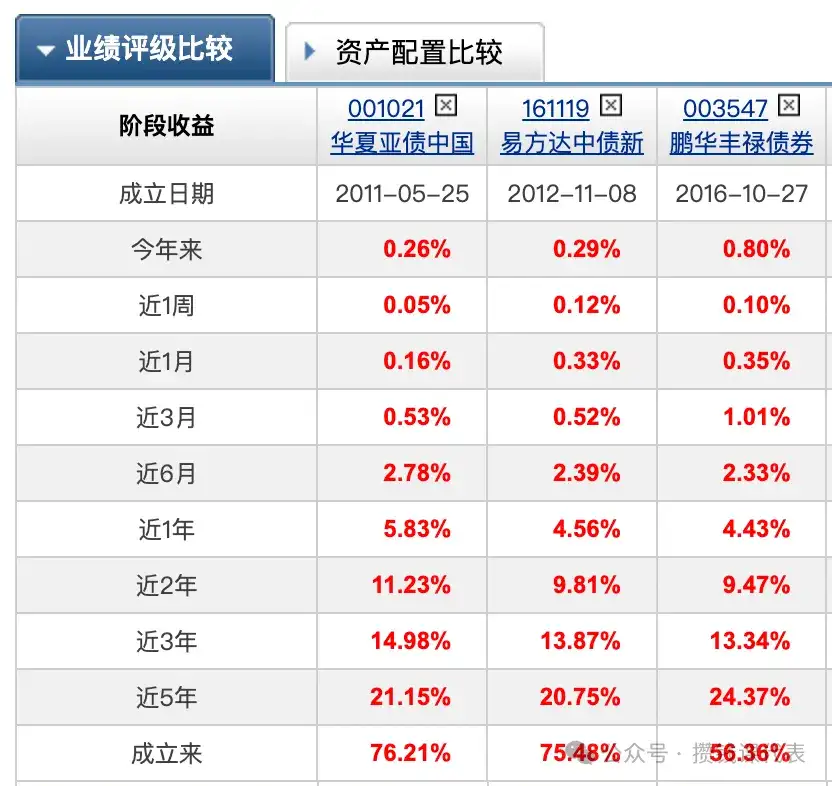 红利罗盘丨 5 月 23 日债市雨天，红利低波 40 日收益差 +6.57%