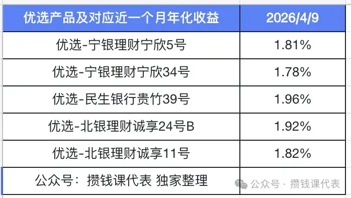 活期1.78%!微众银行活期+Plus优选系列收益跟踪