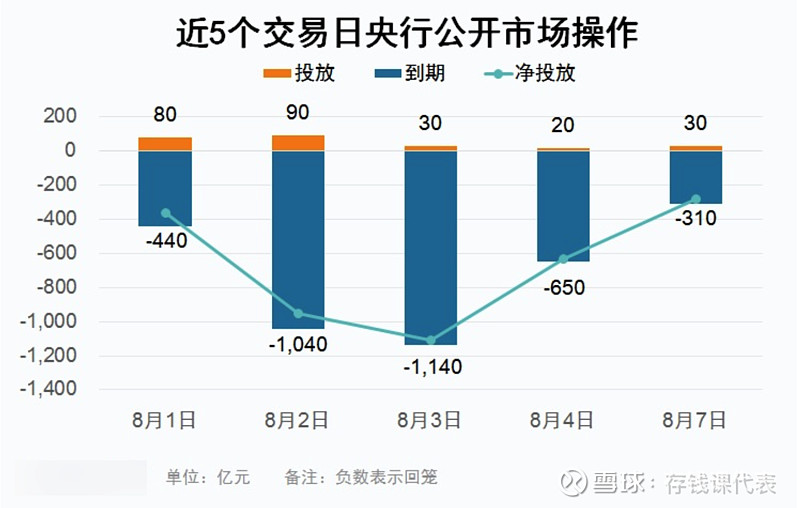 【债市晴雨表】8月7日债市相对平静，债基小收蛋！