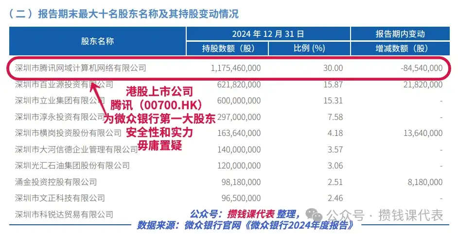 微众银行最大加息活动!年度最大羊毛必薅!