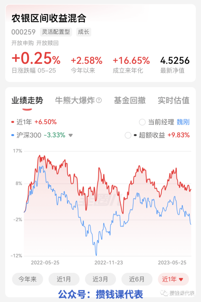 农银区间收益混合(000259)这只基金有点牛，它能管住你“追涨杀跌”的手