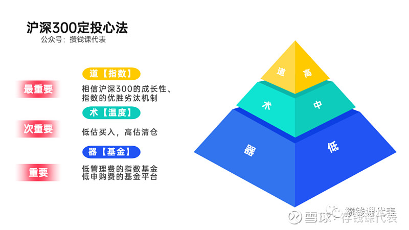 内扣费率最低的沪深300原型基金---永赢沪深300指数A/C