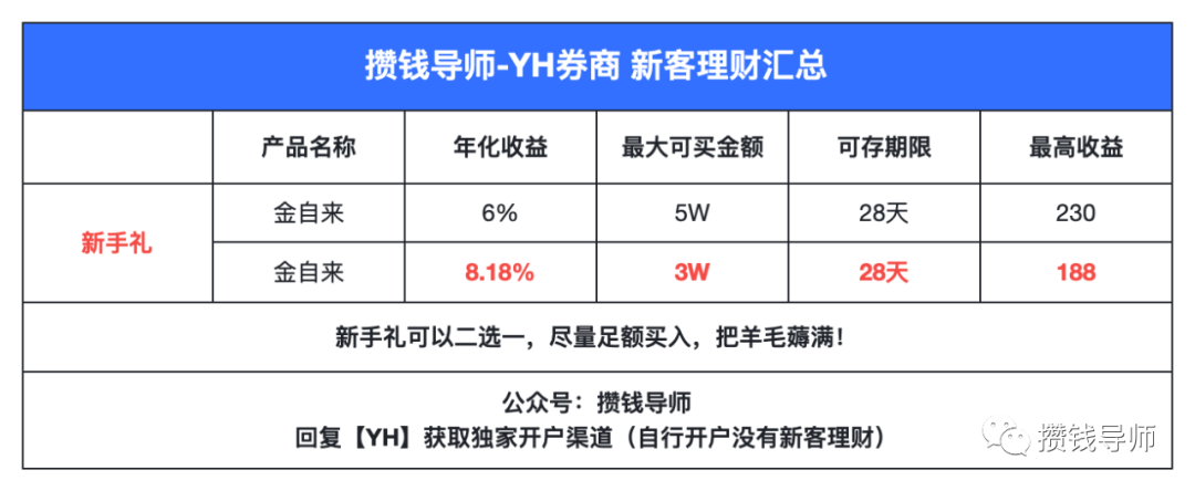 年化8.18%的银河证券新客理财+佣金万0.854！