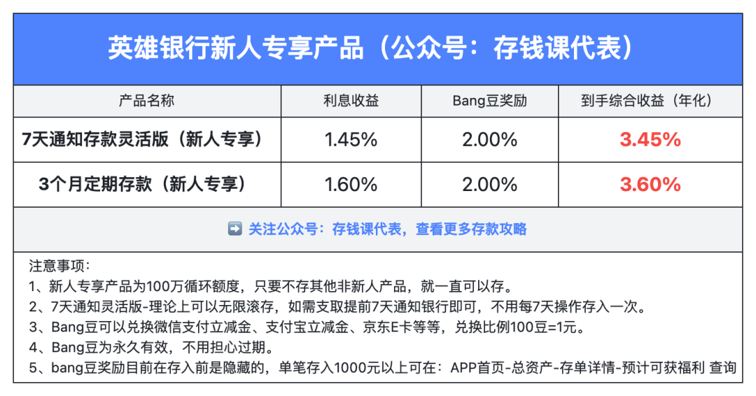 众邦银行最新存款活动攻略