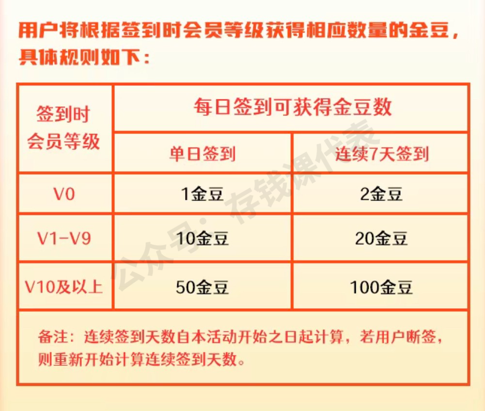 华瑞银行7日通知存款和大额存单