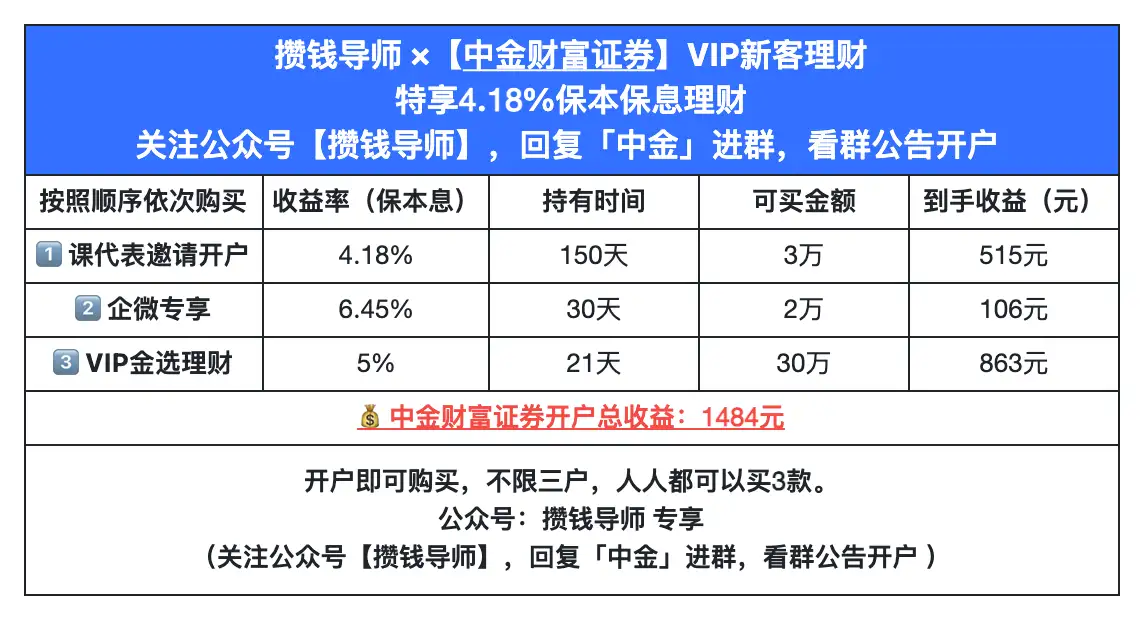 2025年证券开户佣金最低是多少？