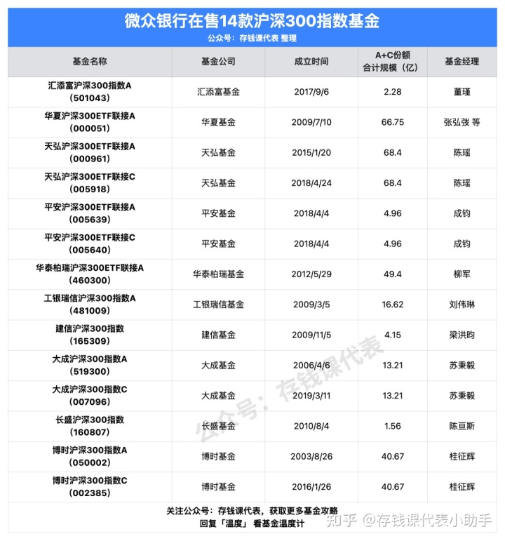 沪深300etf哪个好？