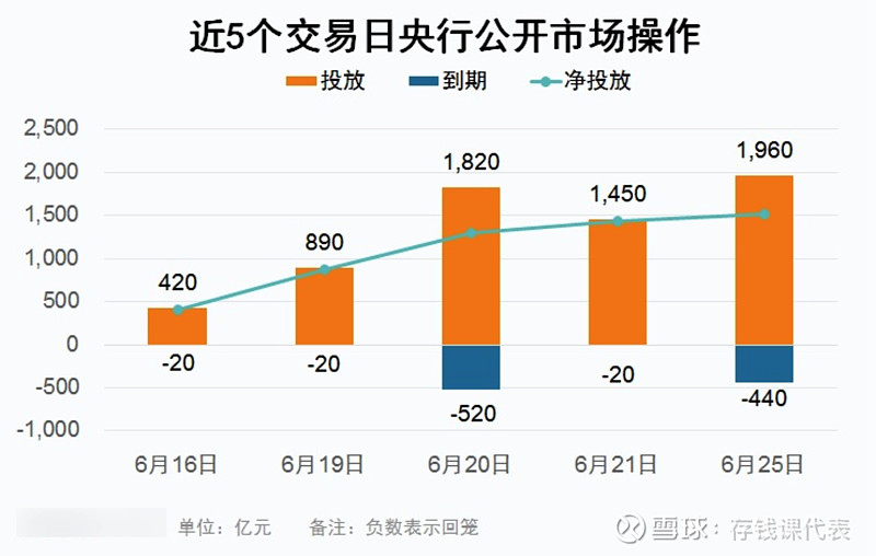 6月25日债市晴雨表，又是平稳收蛋的一天！