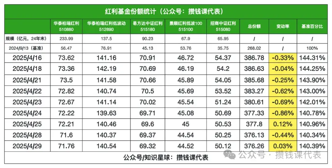 红利罗盘：红利基金必备估值神器（4 月 30 日）