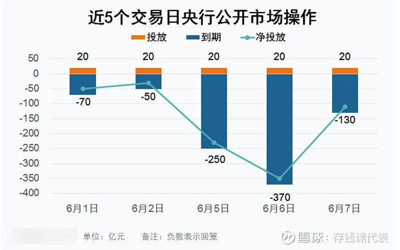 6月7日债市晴雨表，利率债继续保持上涨态势！