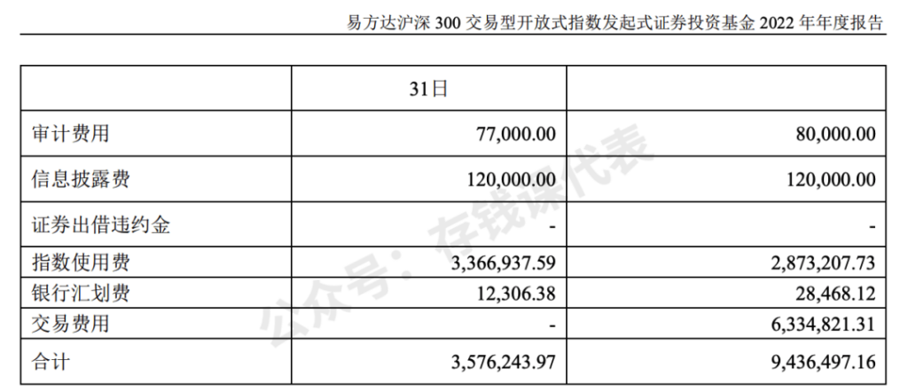 基金赚钱，你必须关注这个指标！