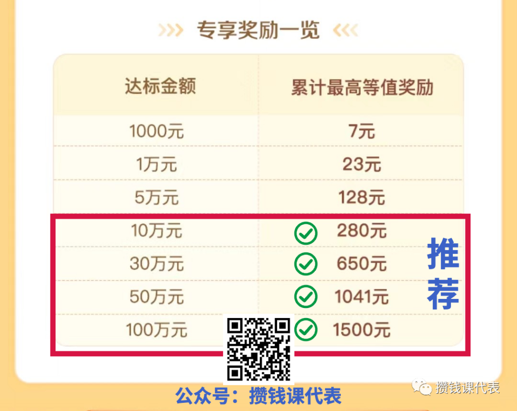 拿走1500元加息！微众银行7月理财加息攻略