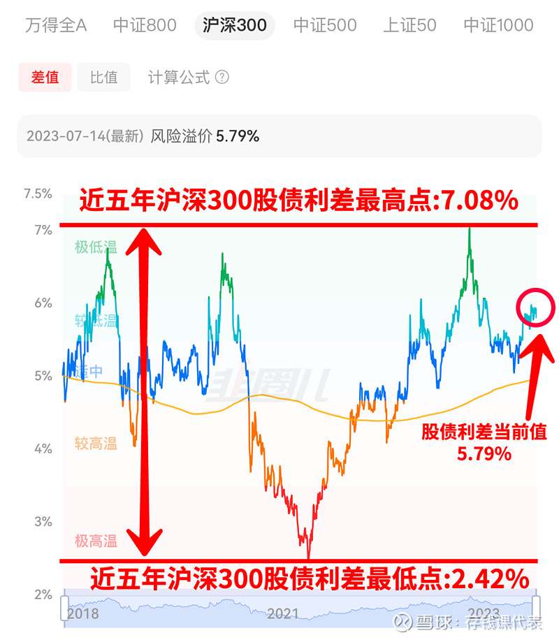 【市场复盘】股市和债市都走到哪儿了？