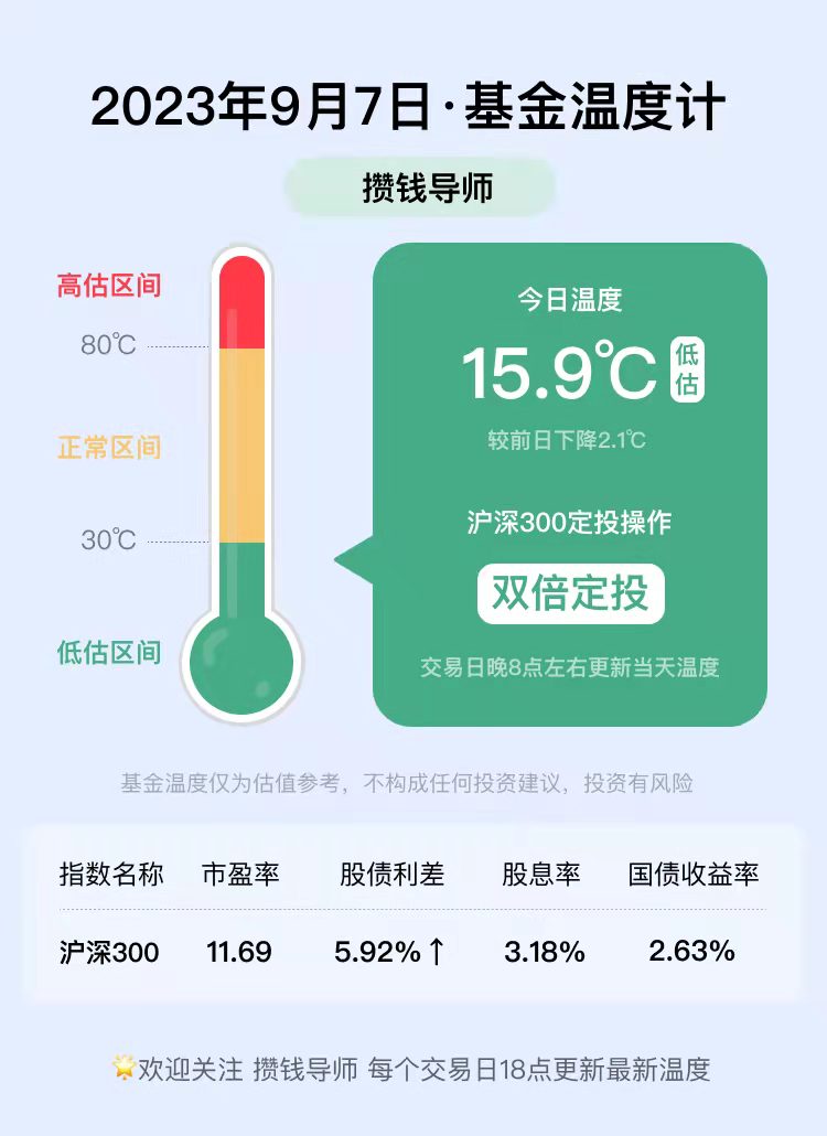 基金温度计丨每日更新（9月7日）