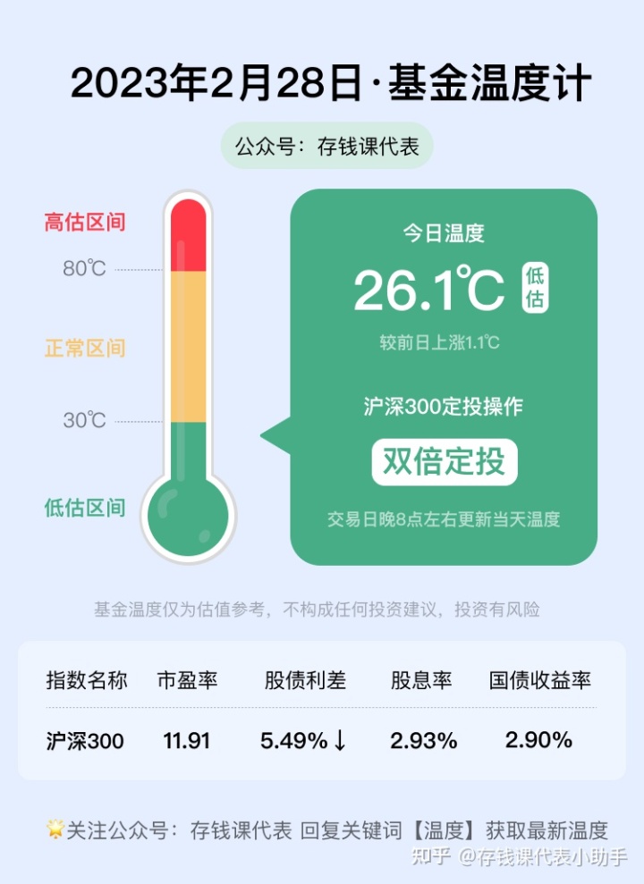 沪深300etf哪个好？