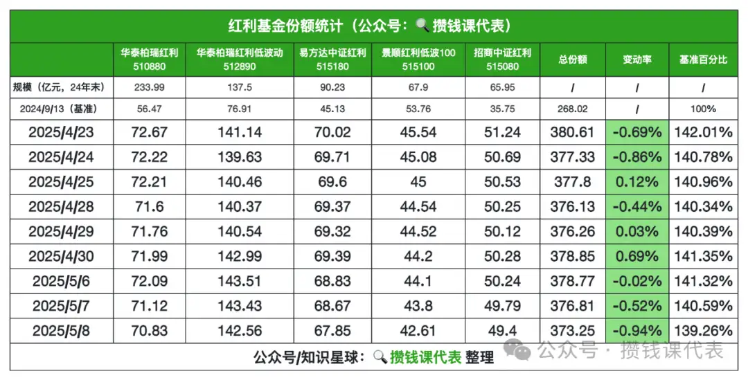红利罗盘（攒钱课代表）