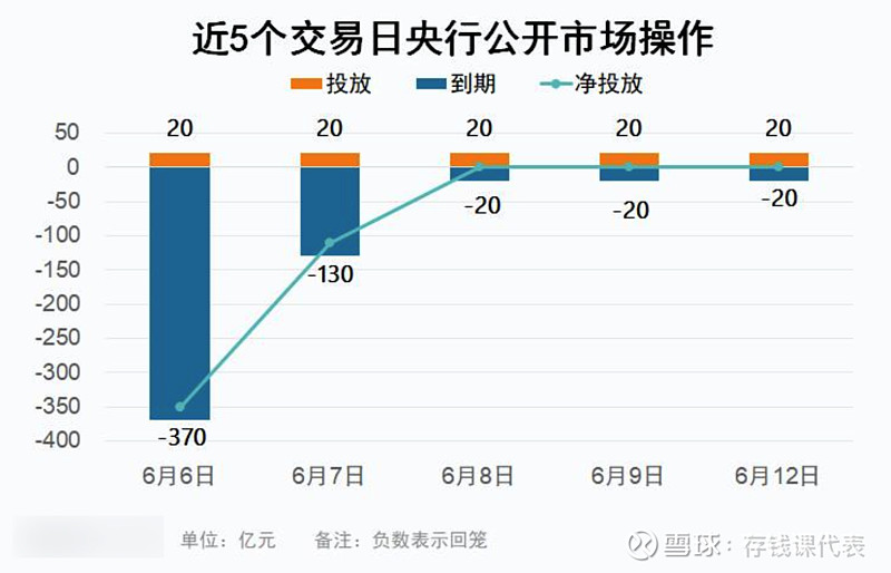 债市晴雨表，6月12日利率债表现不错