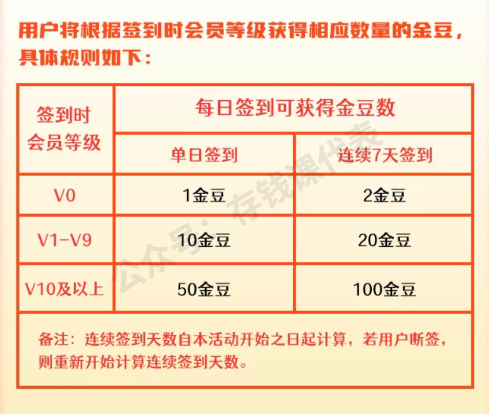 上海华瑞银行存款利率高吗？华瑞银行大额存单怎么样？上海华瑞银行安全吗？7天存款4.21%，大额存单4.94%