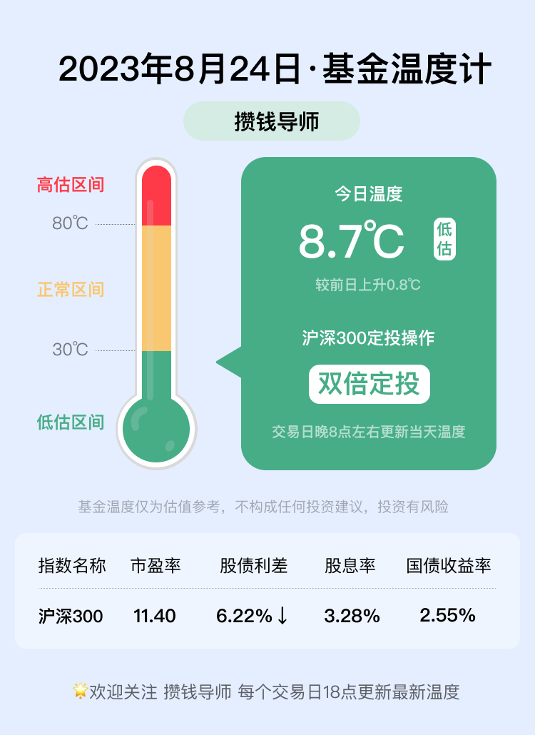 基金温度计丨每日更新（8月24日）