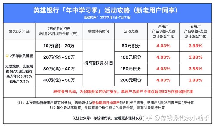 众邦银行8月存款活动攻略，附最新存款利率表！