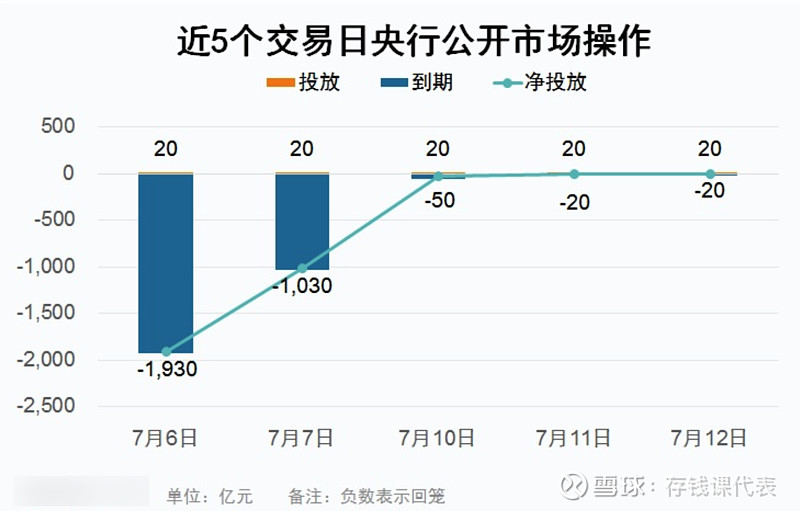 【债市晴雨表】7月12日债市偏晴，收蛋概率较大！