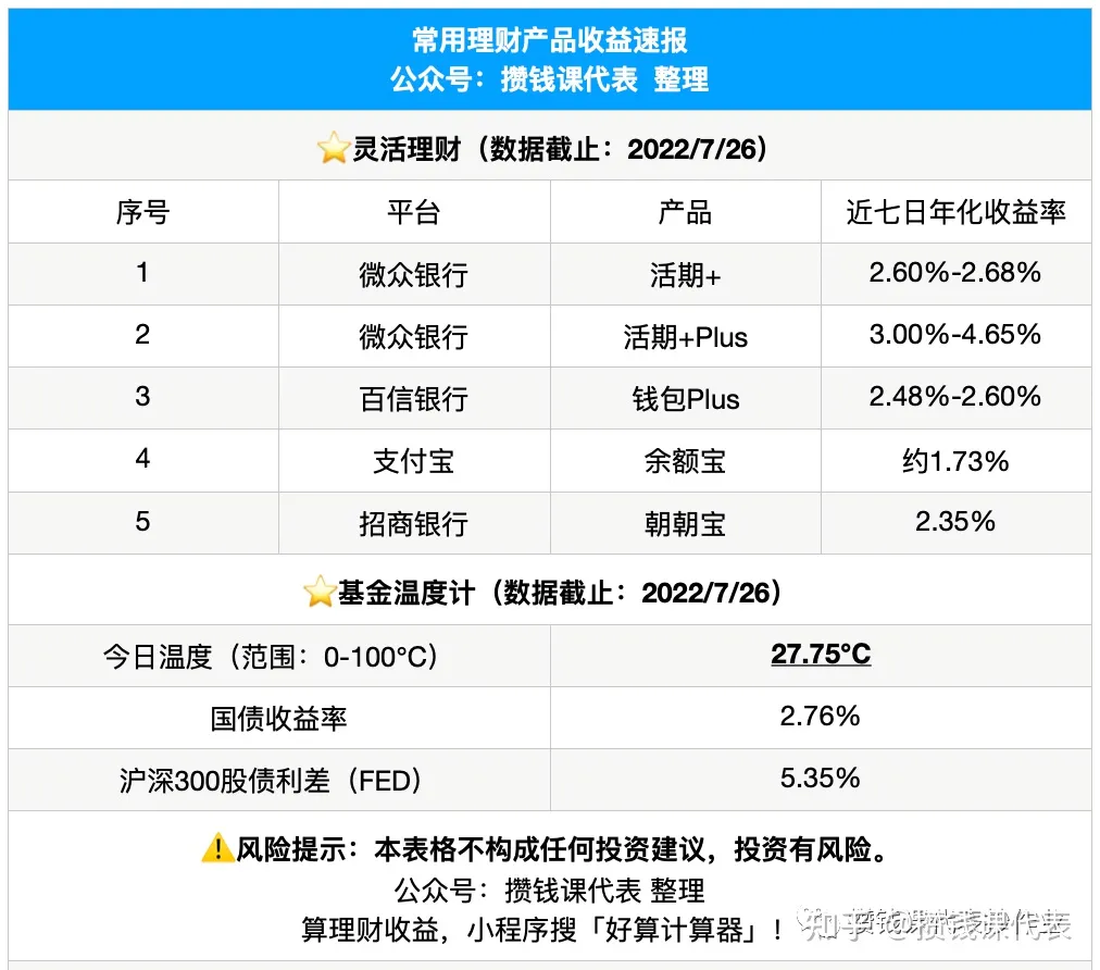 从招商银行和支付宝跑路「微众银行」攻略