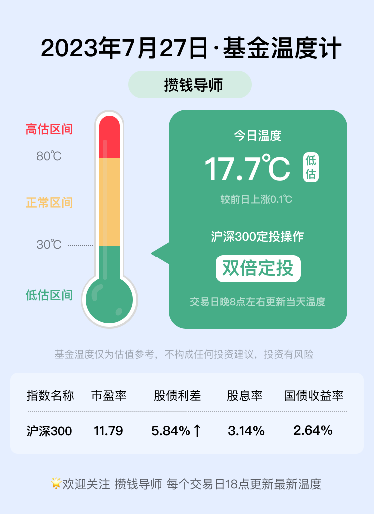 基金温度计丨每日更新（7月27日）