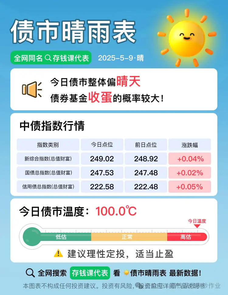 红利罗盘丨 5 月 9 日红利低波 40 日收益差为 +8.71%（攒钱课代表）