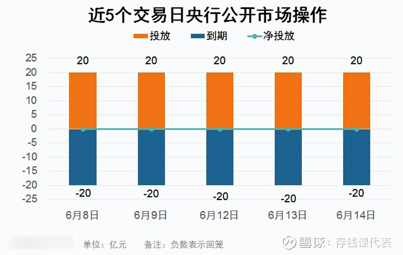 SLF下调10个基点！债市再传利好！