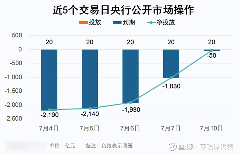 【债市晴雨表】7月10日债市小收蛋！