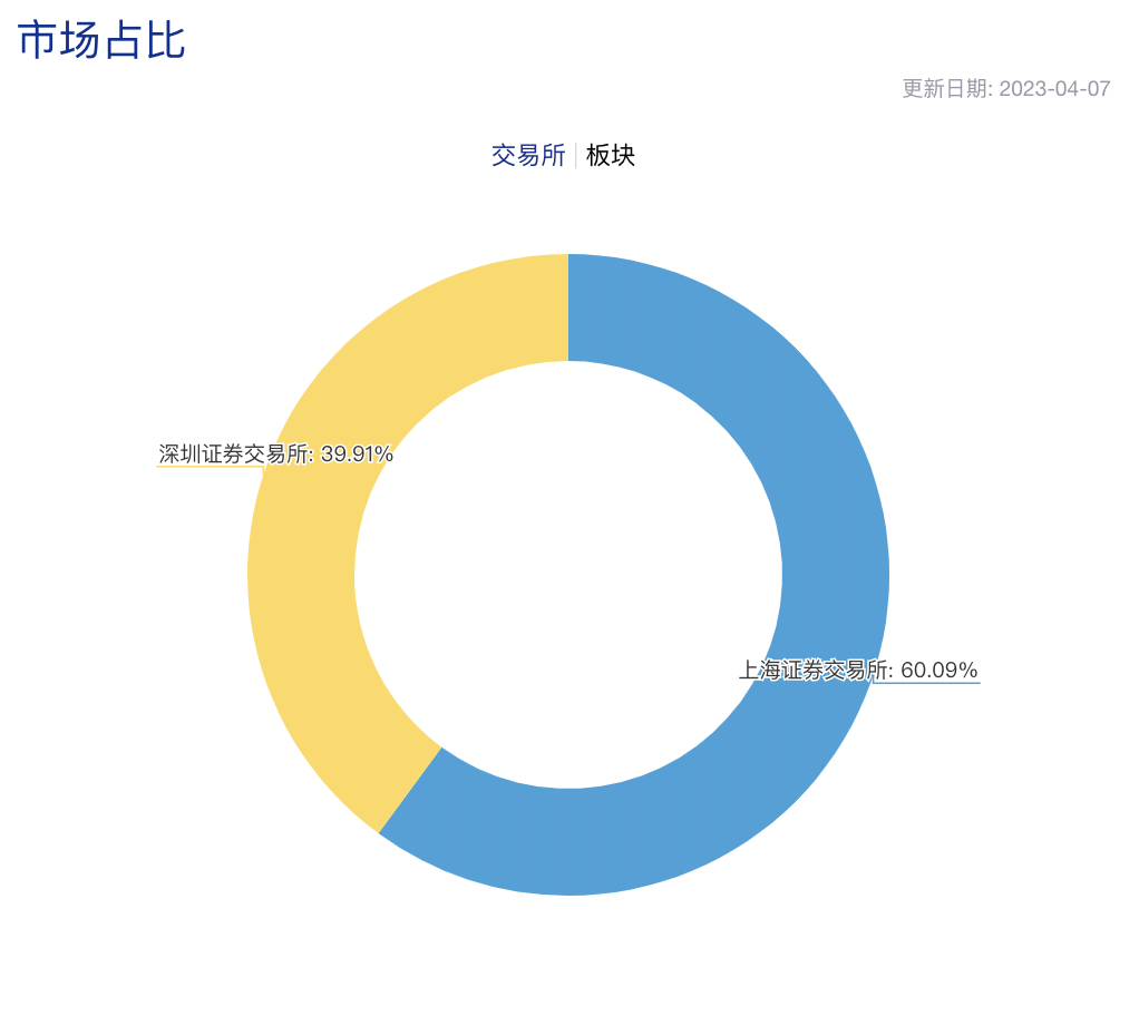 沪深300成分股名单（最新收藏）