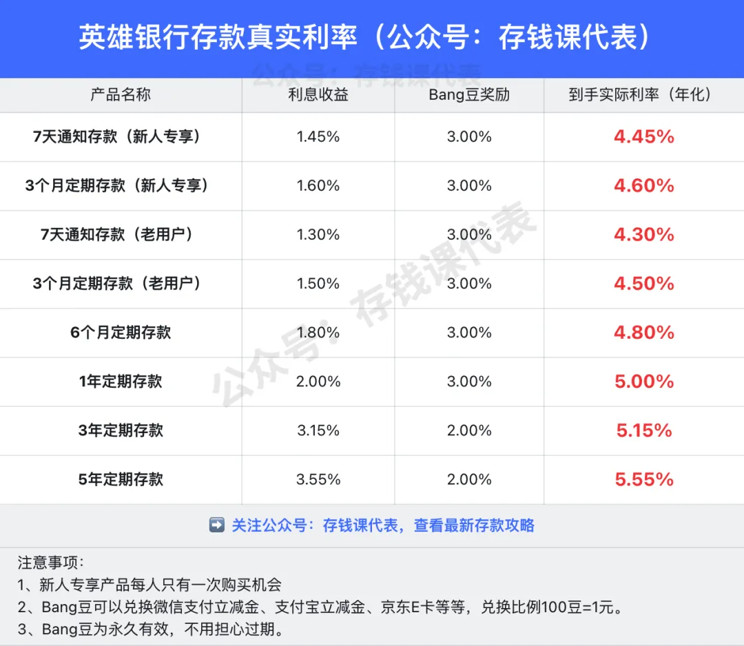 众邦银行用户成长计划（降息提醒）