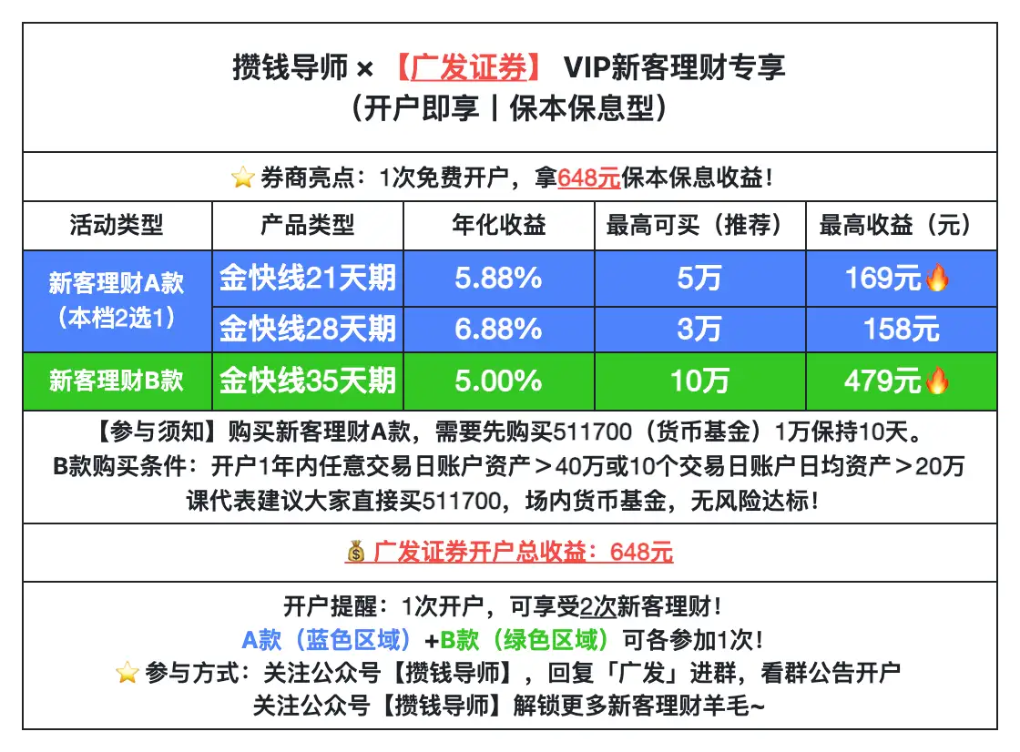 2025年证券开户佣金最低是多少？