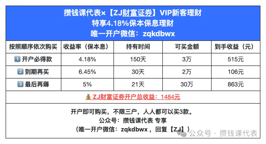 中金财富证券新客理财最全攻略（6.45% 高息）