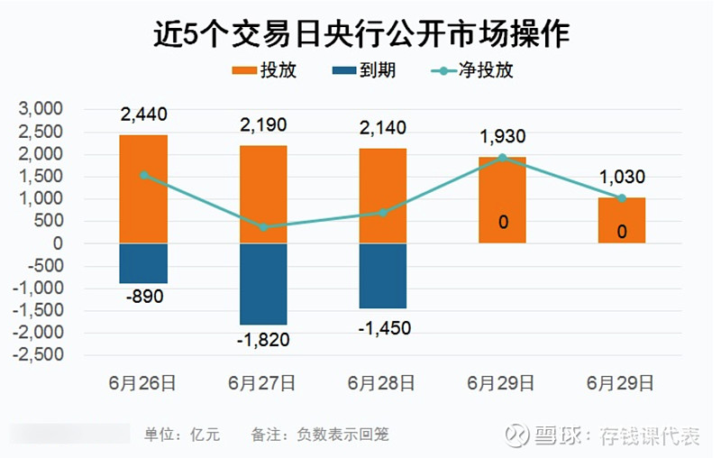 【债市晴雨表】6月30日债市全面收蛋！是否企稳还需观察！